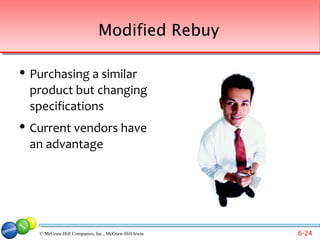 Modified Rebuy

   Purchasing a similar
    product but changing
    specifications
   Current vendors have
    an advantage




     © McGraw-Hill Companies, Inc., McGraw-Hill/Irwin   6-24
 