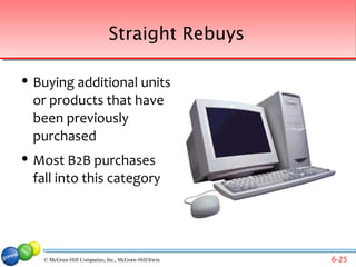 Straight Rebuys

   Buying additional units
    or products that have
    been previously
    purchased
   Most B2B purchases
    fall into this category




     © McGraw-Hill Companies, Inc., McGraw-Hill/Irwin   6-25
 