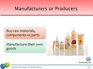 Manufacturers or Producers




                                                   Gear Expo News Clip


© McGraw-Hill Companies, Inc., McGraw-Hill/Irwin                 6-5
 