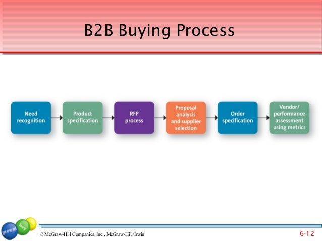 Chapter 06 MKT120 B2B MKT