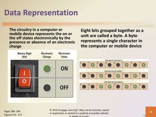 Chapter 06 Computing Components.pptxabdi | PPTX