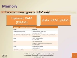 Chapter 06 Computing Components.pptxabdi | PPTX