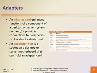 Adapter Cards Inside Computer Chapter 06 Computing Components.pptxabdi | PPTX