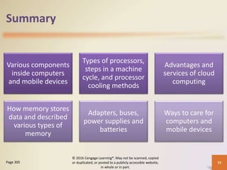 Chapter 06 Computing Components.pptxabdi | PPTX