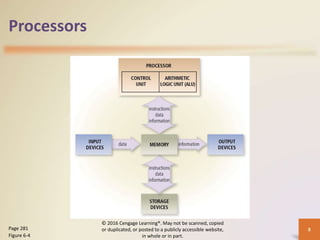 Chapter 06 Computing Components.pptxabdi | PPTX