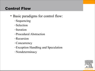 Comprehensive Overview of Control Flow in Programming Languages | PPT