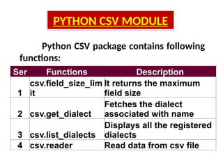 Chapter 06 CSV Files.pptx for class 12 cbse | PPTX