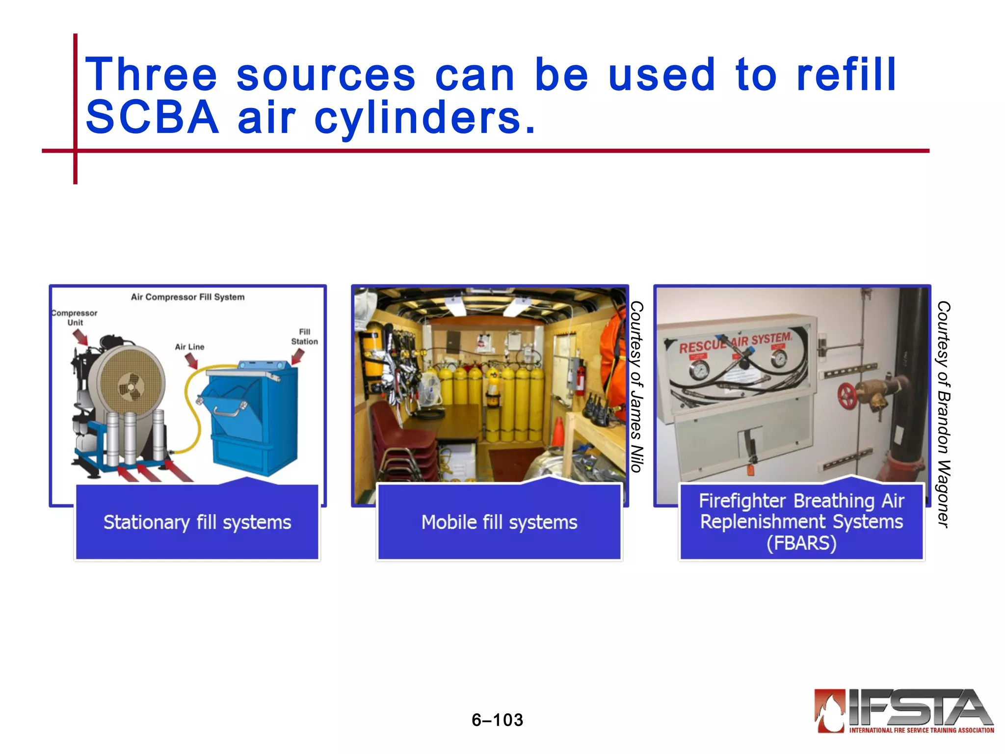 Three sources can be used to refill
SCBA air cylinders.
6–103
CourtesyofJamesNilo
CourtesyofBrandonWagoner
 