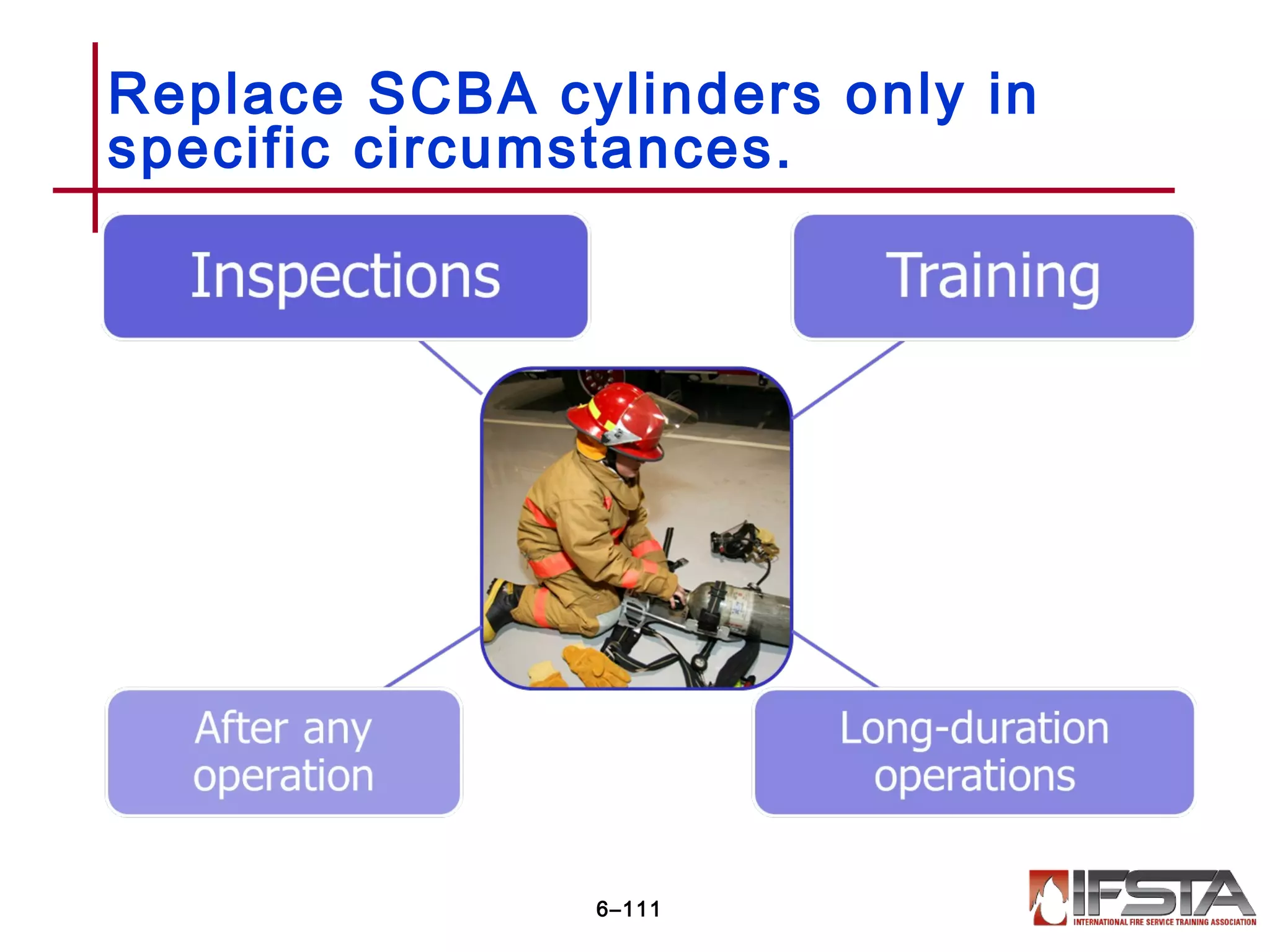 Replace SCBA cylinders only in
specific circumstances.
6–111
 