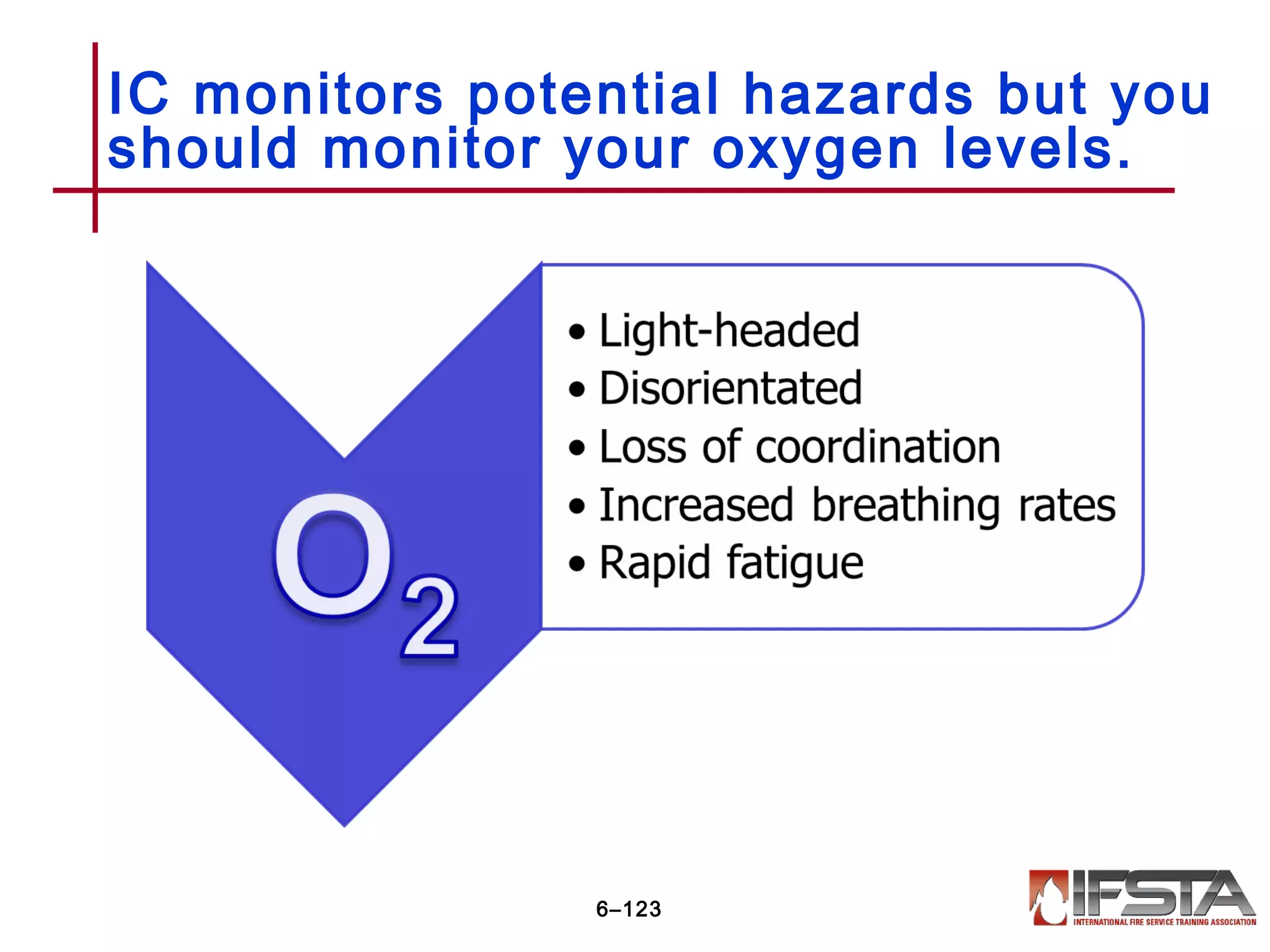 IC monitors potential hazards but you
should monitor your oxygen levels.
6–123
 