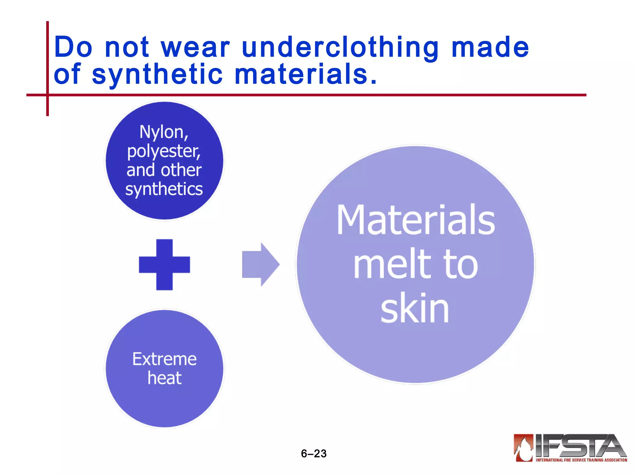 Do not wear underclothing made
of synthetic materials.
6–23
 