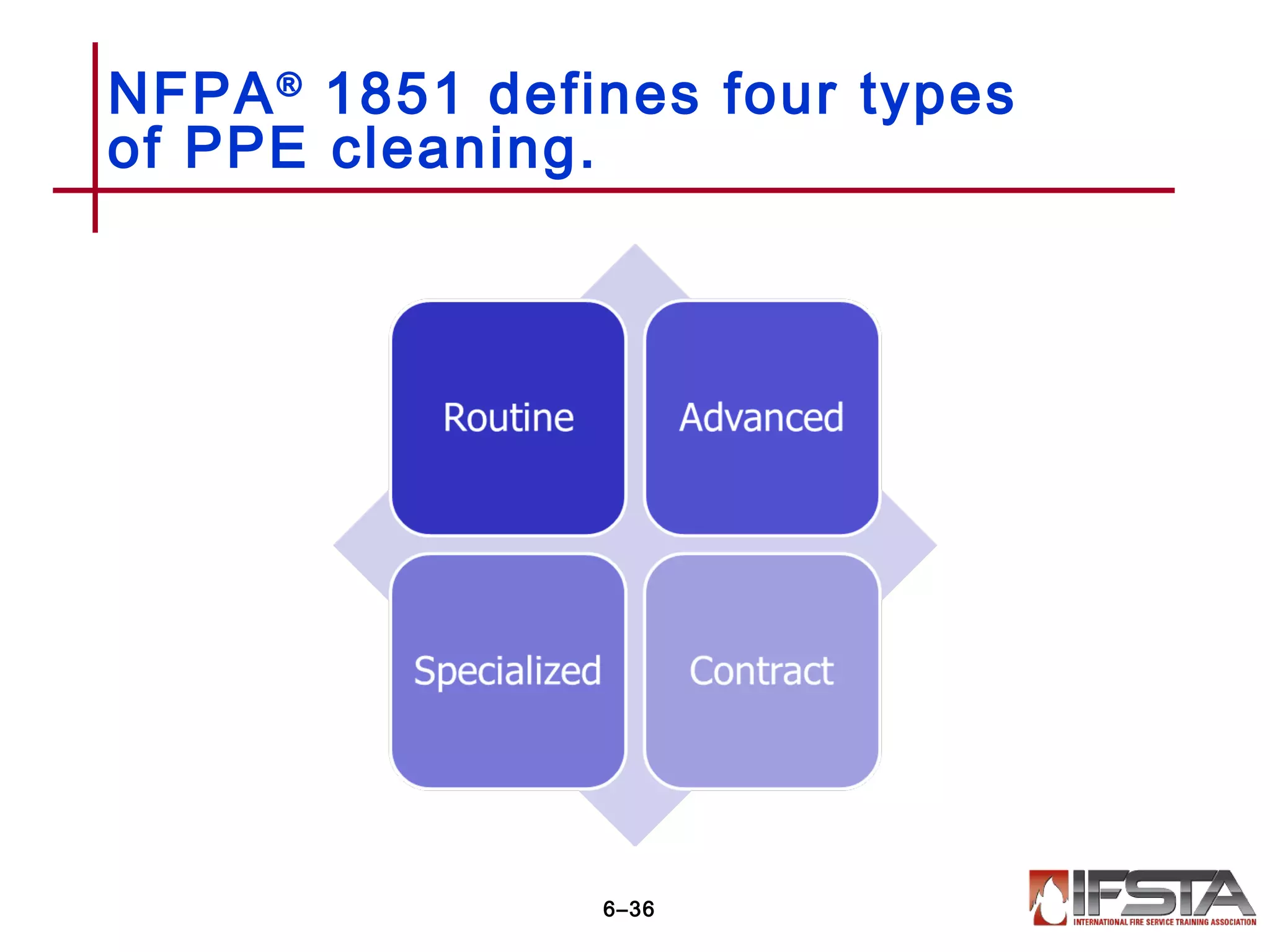 NFPA®
1851 defines four types
of PPE cleaning.
6–36
 
