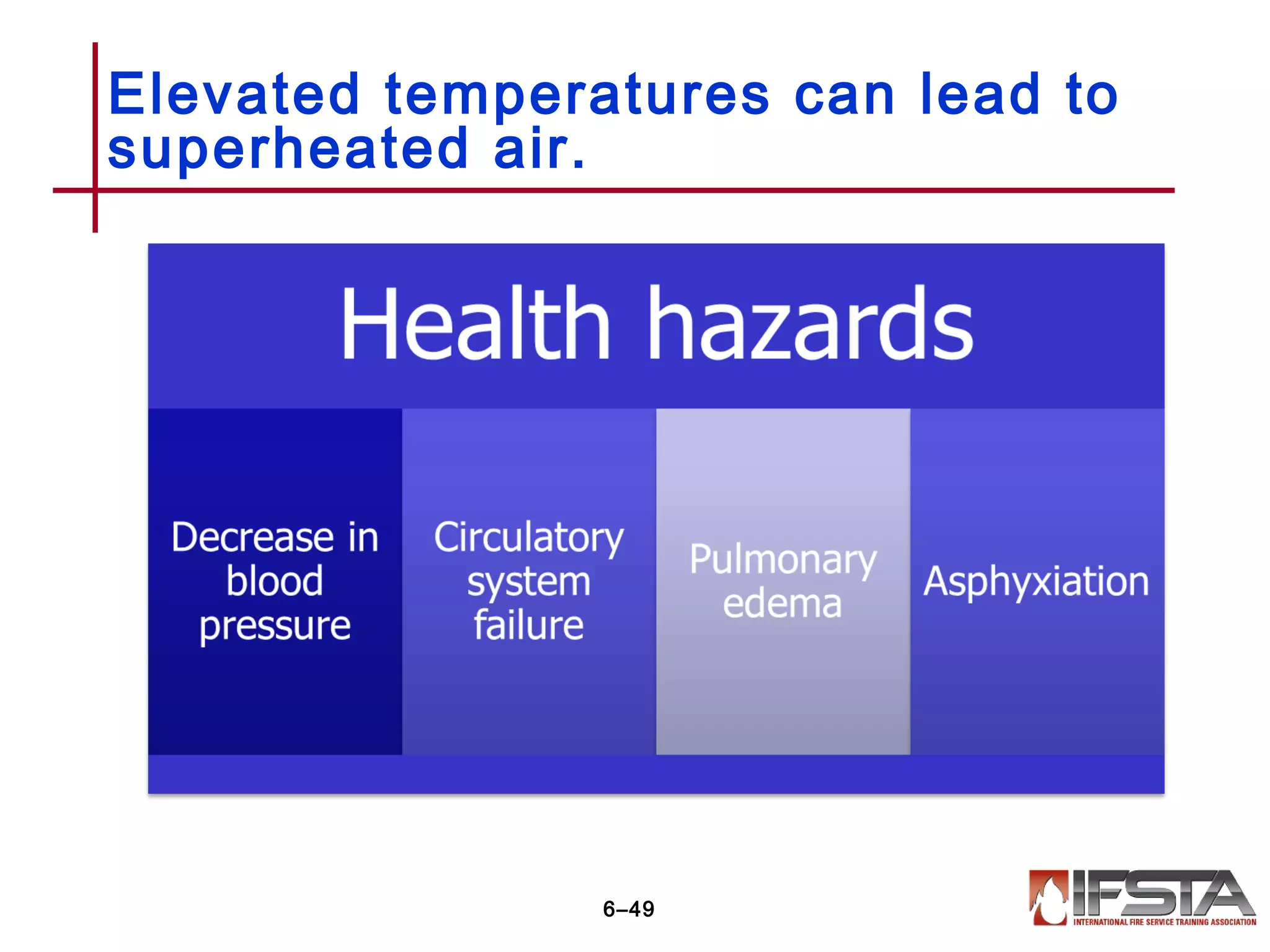 Elevated temperatures can lead to
superheated air.
6–49
 