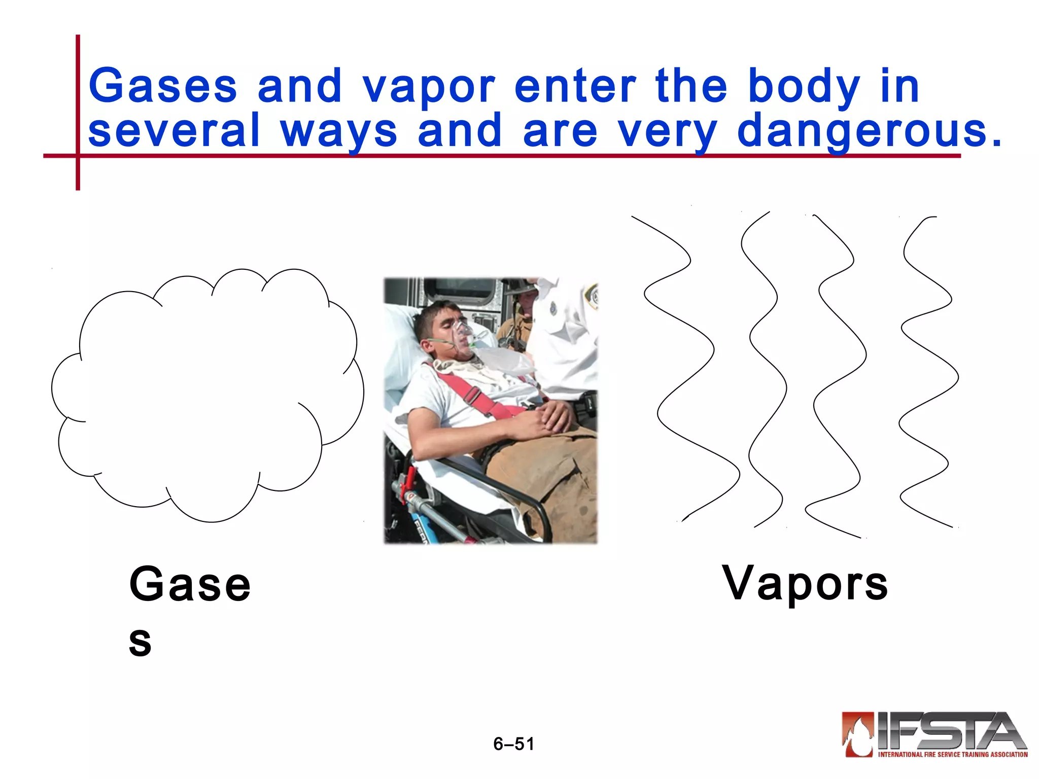 Gases and vapor enter the body in
several ways and are very dangerous.
6–51
Gase
s
Vapors
 