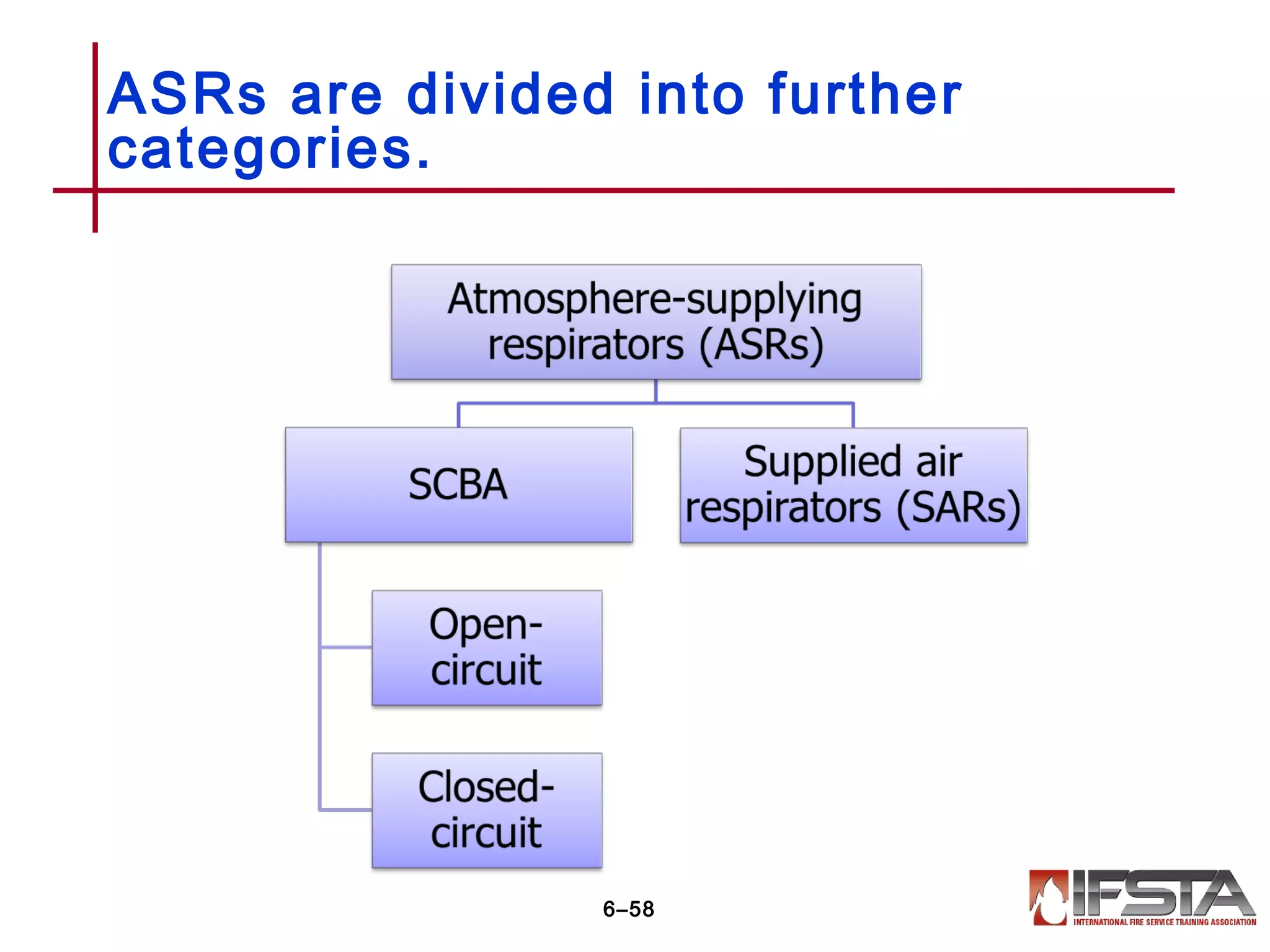 ASRs are divided into further
categories.
6–58
 