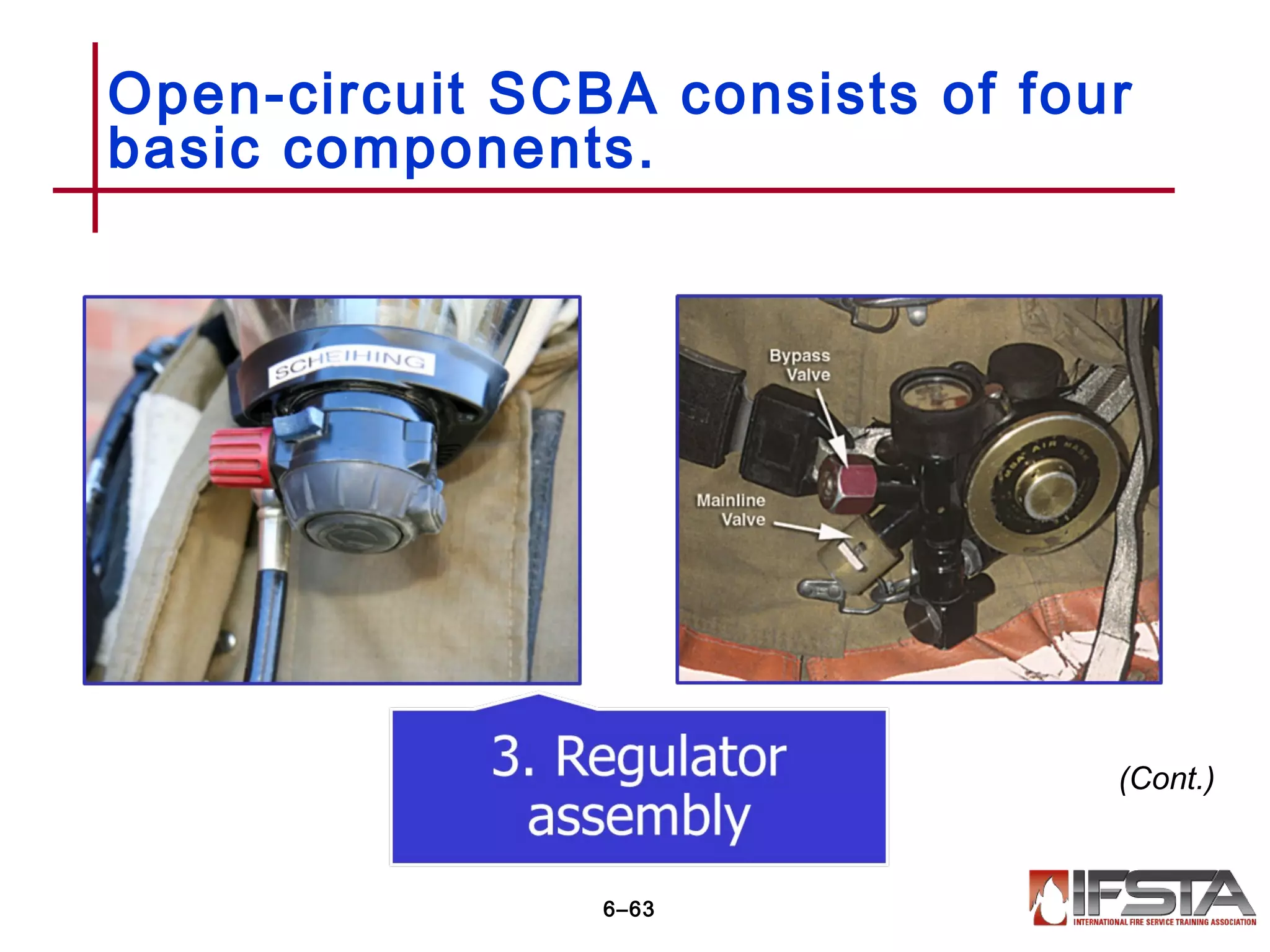 Open-circuit SCBA consists of four
basic components.
6–63
(Cont.)
 