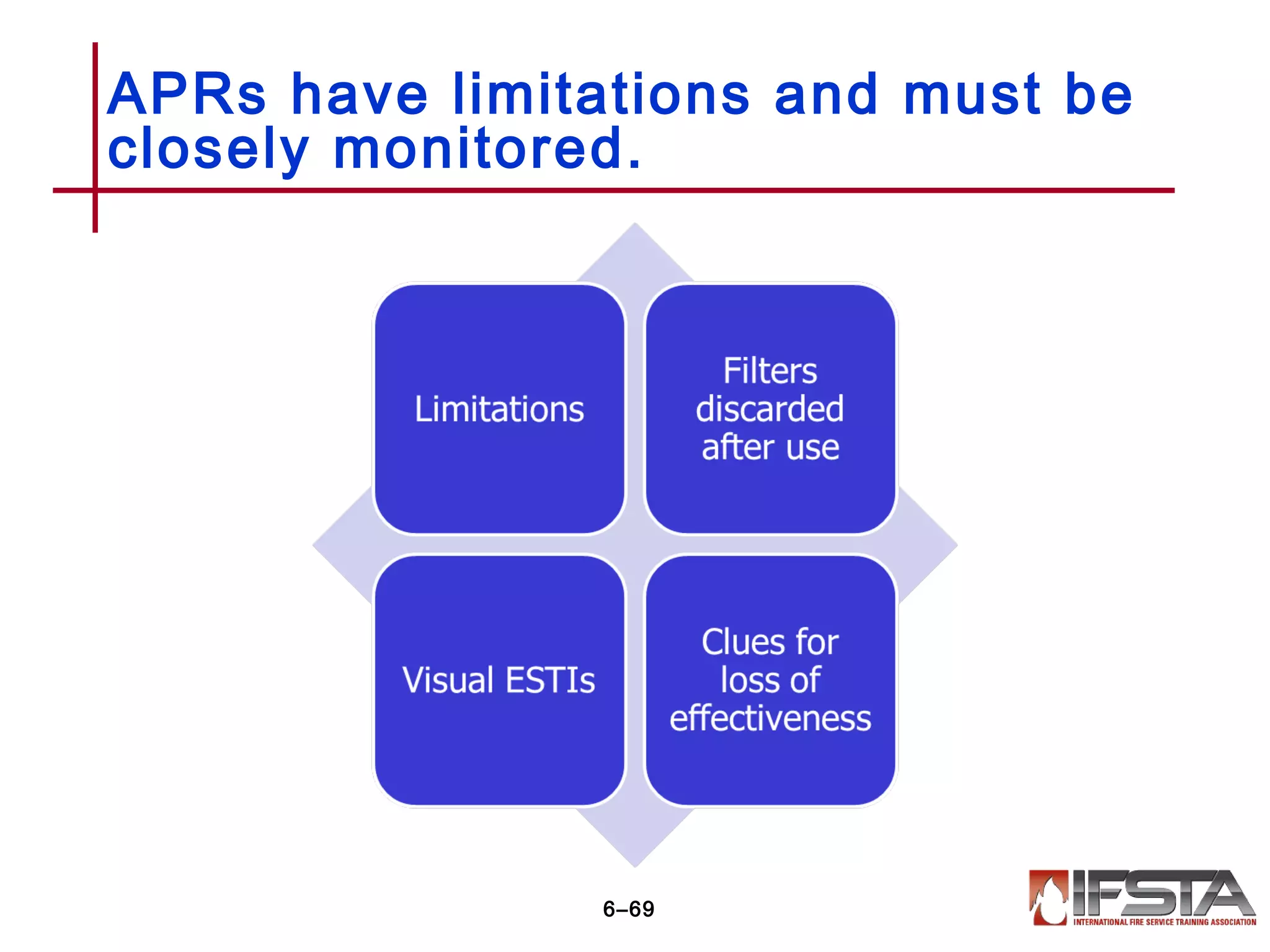 APRs have limitations and must be
closely monitored.
6–69
 