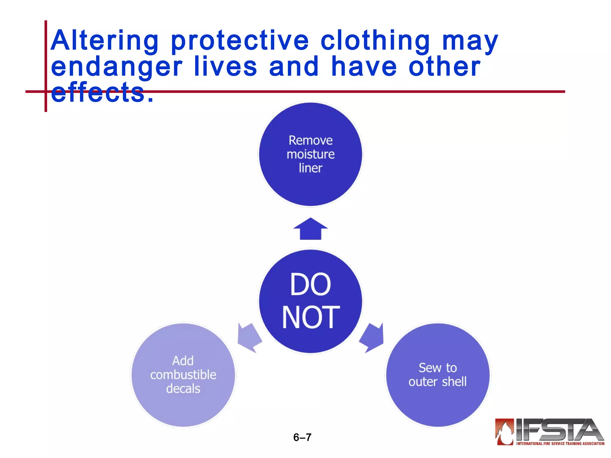 6–7
Altering protective clothing may
endanger lives and have other
effects.
 