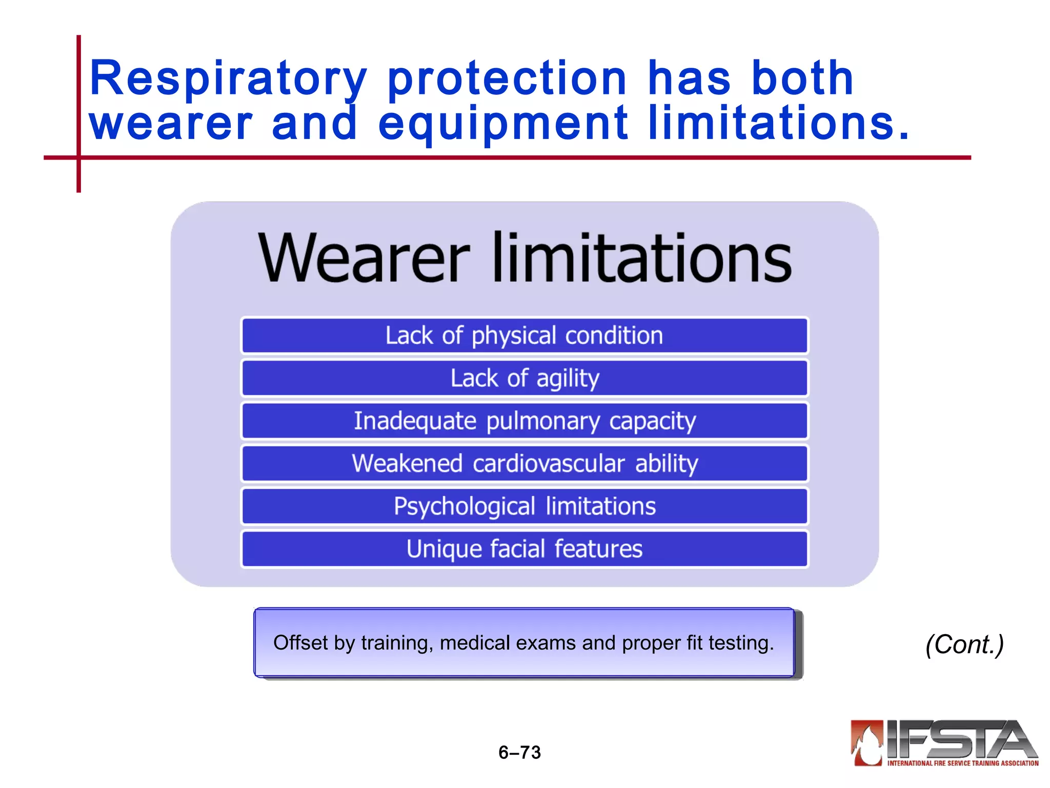 Respiratory protection has both
wearer and equipment limitations.
6–73
Offset by training, medical exams and proper fit testing.Offset by training, medical exams and proper fit testing. (Cont.)
 
