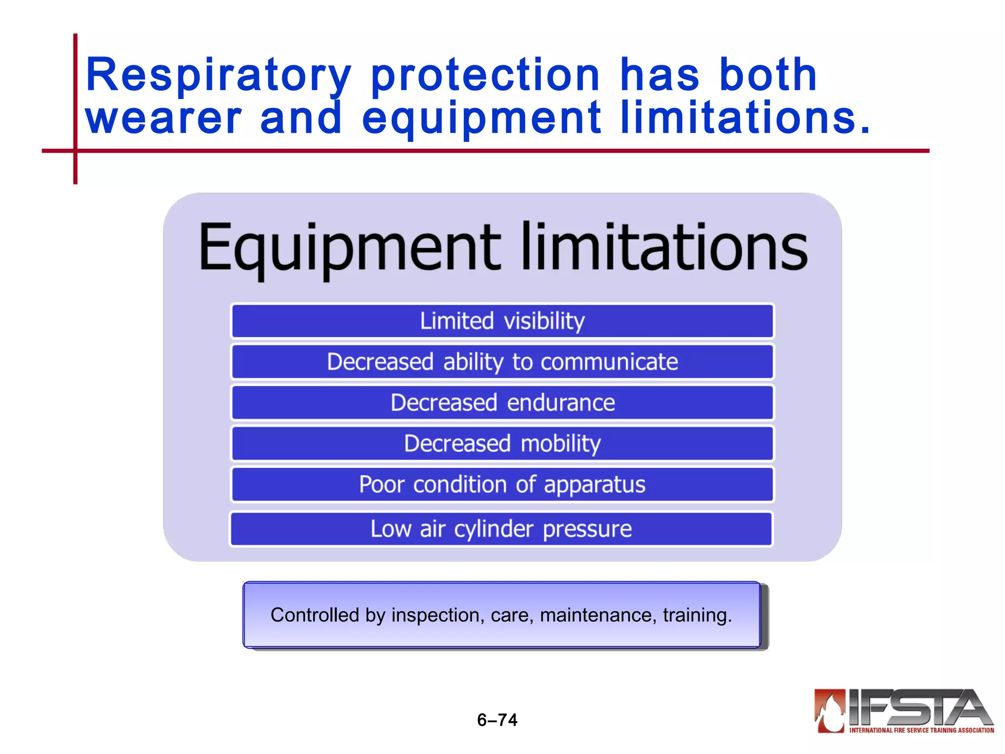 Respiratory protection has both
wearer and equipment limitations.
6–74
Controlled by inspection, care, maintenance, training.Controlled by inspection, care, maintenance, training.
 
