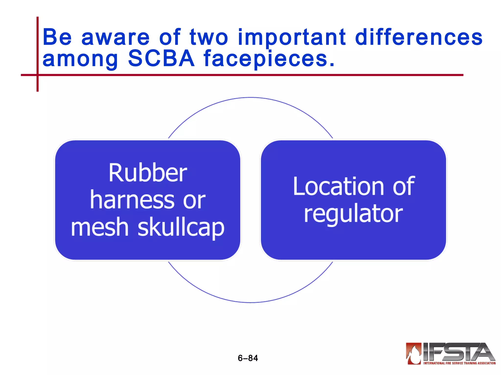 Be aware of two important differences
among SCBA facepieces.
6–84
 