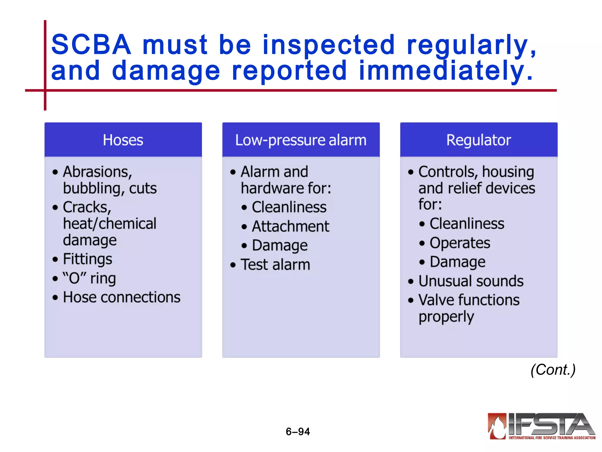 SCBA must be inspected regularly,
and damage reported immediately.
6–94
(Cont.)
 