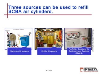 Three sources can be used to refill
SCBA air cylinders.
6–103
CourtesyofJamesNilo
CourtesyofBrandonWagoner
 
