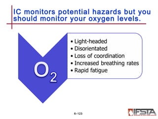 IC monitors potential hazards but you
should monitor your oxygen levels.
6–123
 