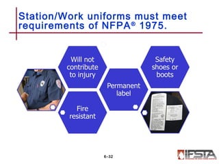 Station/Work uniforms must meet
requirements of NFPA®
1975.
6–32
 