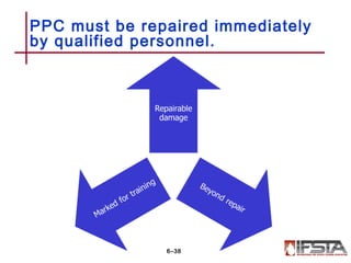 PPC must be repaired immediately
by qualified personnel.
6–38
 