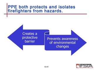 PPE both protects and isolates
firefighters from hazards.
6–41
 