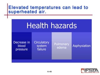 Elevated temperatures can lead to
superheated air.
6–49
 