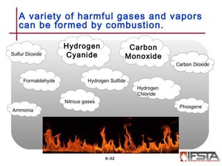 A variety of harmful gases and vapors
can be formed by combustion.
6–52
Hydrogen
Cyanide
Hydrogen
Chloride
Sulfur Dioxide
Carbon
Monoxide
Hydrogen Sulfide
Nitrous gases
Ammonia
Phosgene
Formaldehyde
 