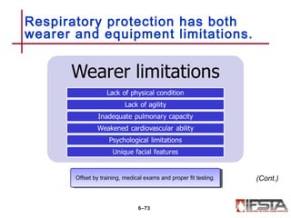 Respiratory protection has both
wearer and equipment limitations.
6–73
Offset by training, medical exams and proper fit testing.Offset by training, medical exams and proper fit testing. (Cont.)
 