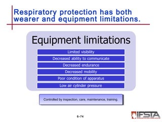 Respiratory protection has both
wearer and equipment limitations.
6–74
Controlled by inspection, care, maintenance, training.Controlled by inspection, care, maintenance, training.
 