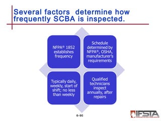 Several factors determine how
frequently SCBA is inspected.
6–90
 