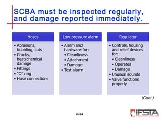 SCBA must be inspected regularly,
and damage reported immediately.
6–94
(Cont.)
 