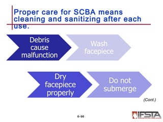 Proper care for SCBA means
cleaning and sanitizing after each
use.
6–96
(Cont.)
 