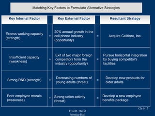 Finding Factors Strategy.pdf Strategic Management Chapter 6 - fred david | PPTX