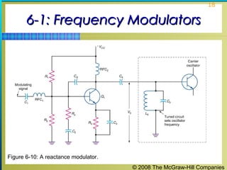 © 2008 The McGraw-Hill Companies
18
6-1: Frequency Modulators6-1: Frequency Modulators
Figure 6-10: A reactance modulator.
 