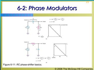 © 2008 The McGraw-Hill Companies
21
6-2: Phase Modulators6-2: Phase Modulators
Figure 6-11: RC phase-shifter basics.
 