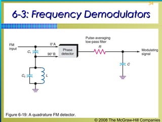 © 2008 The McGraw-Hill Companies
34
6-3: Frequency Demodulators6-3: Frequency Demodulators
Figure 6-19: A quadrature FM detector.
 