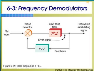© 2008 The McGraw-Hill Companies
36
6-3: Frequency Demodulators6-3: Frequency Demodulators
Figure 6-21: Block diagram of a PLL.
 