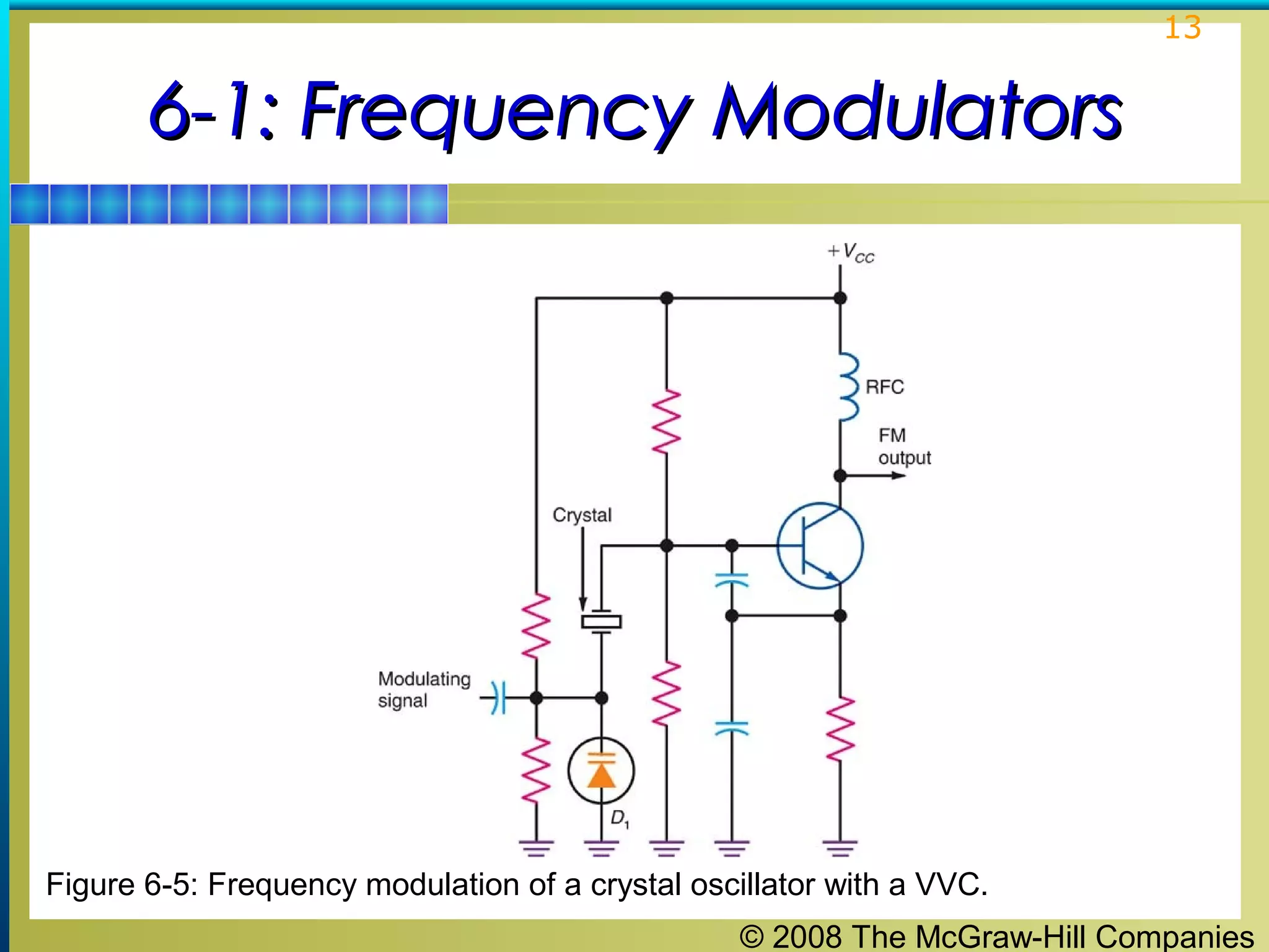 13

6-1: Frequency Modulators

Figure 6-5: Frequency modulation of a crystal oscillator with a VVC.
© 2008 The McGraw-Hill Companies

 