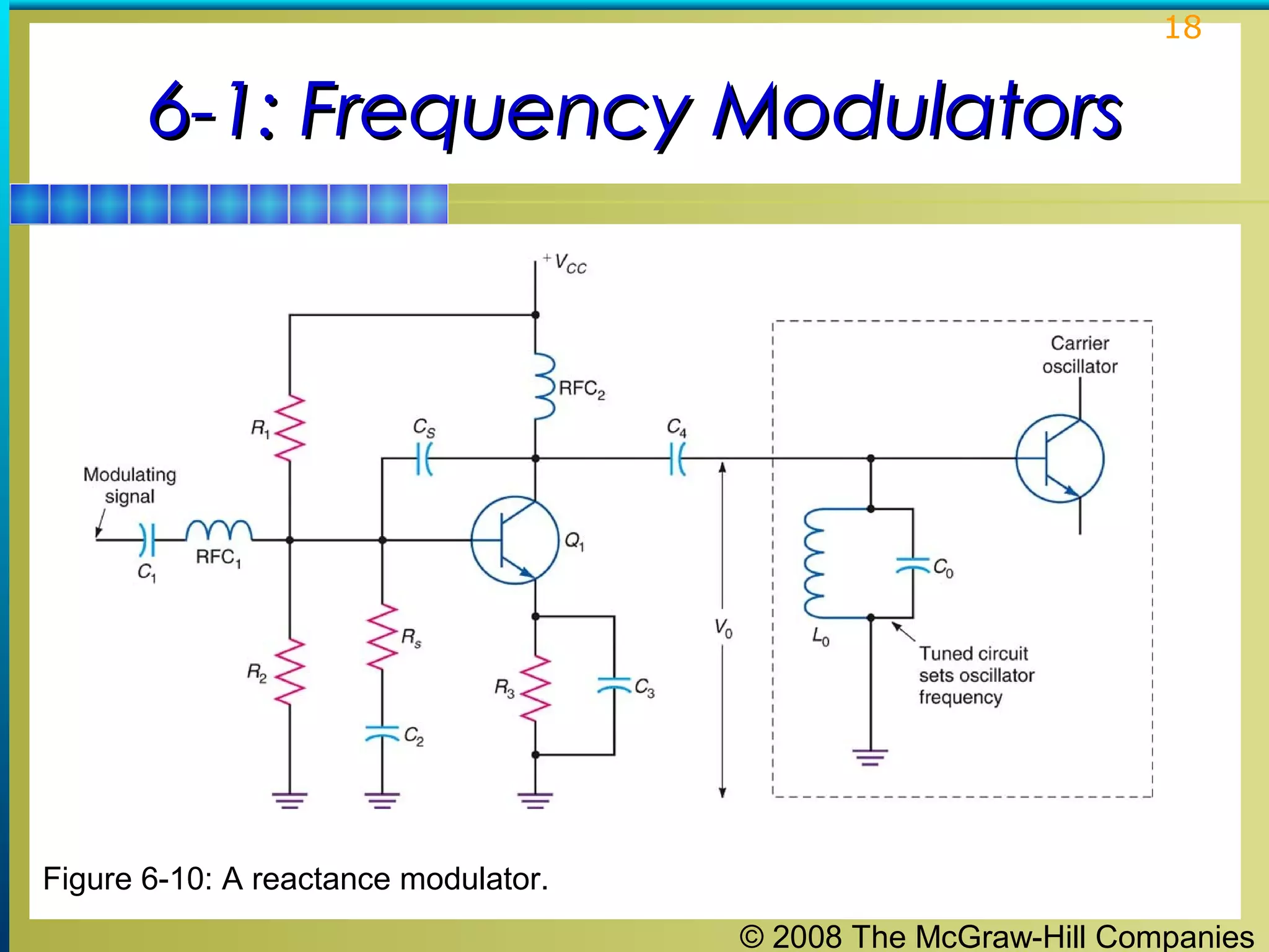 18

6-1: Frequency Modulators

Figure 6-10: A reactance modulator.
© 2008 The McGraw-Hill Companies

 