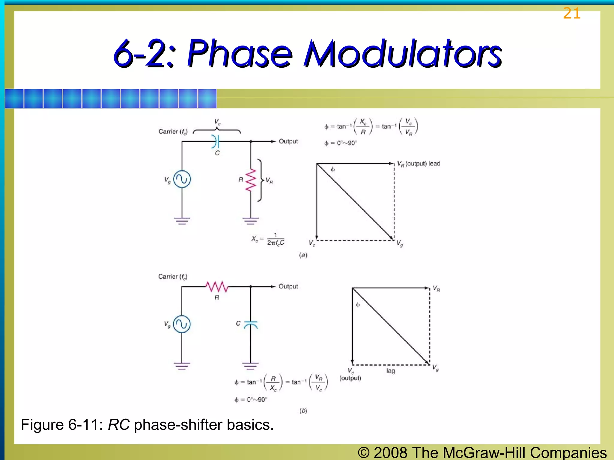 21

6-2: Phase Modulators

Figure 6-11: RC phase-shifter basics.
© 2008 The McGraw-Hill Companies

 