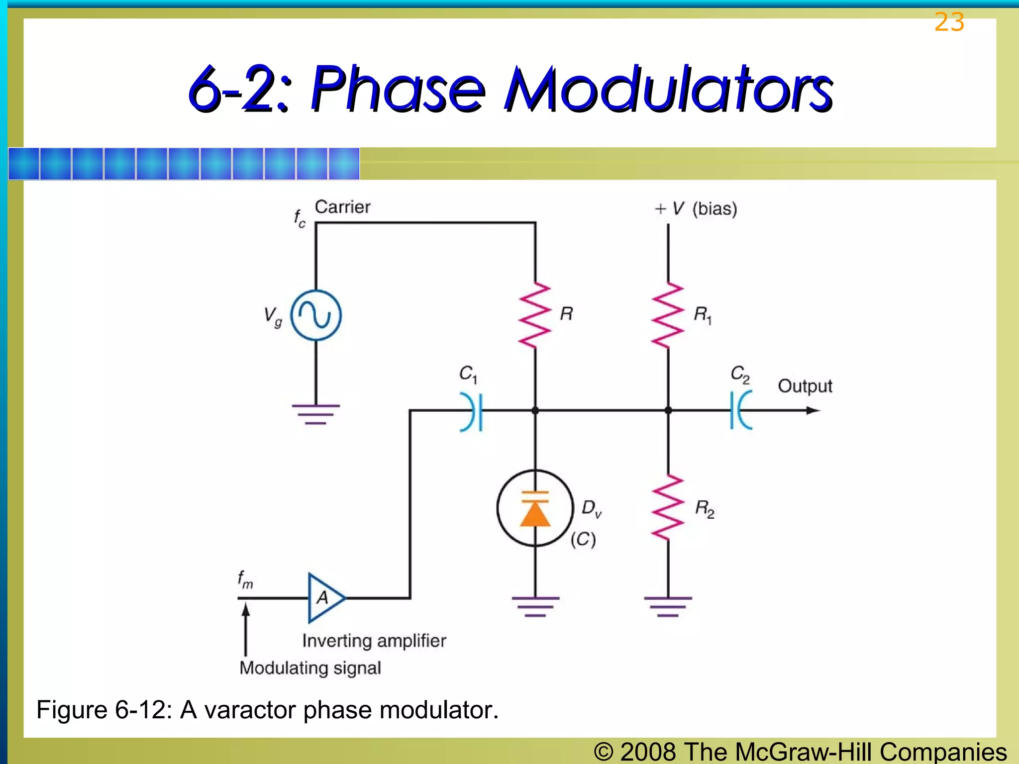 23

6-2: Phase Modulators

Figure 6-12: A varactor phase modulator.
© 2008 The McGraw-Hill Companies

 