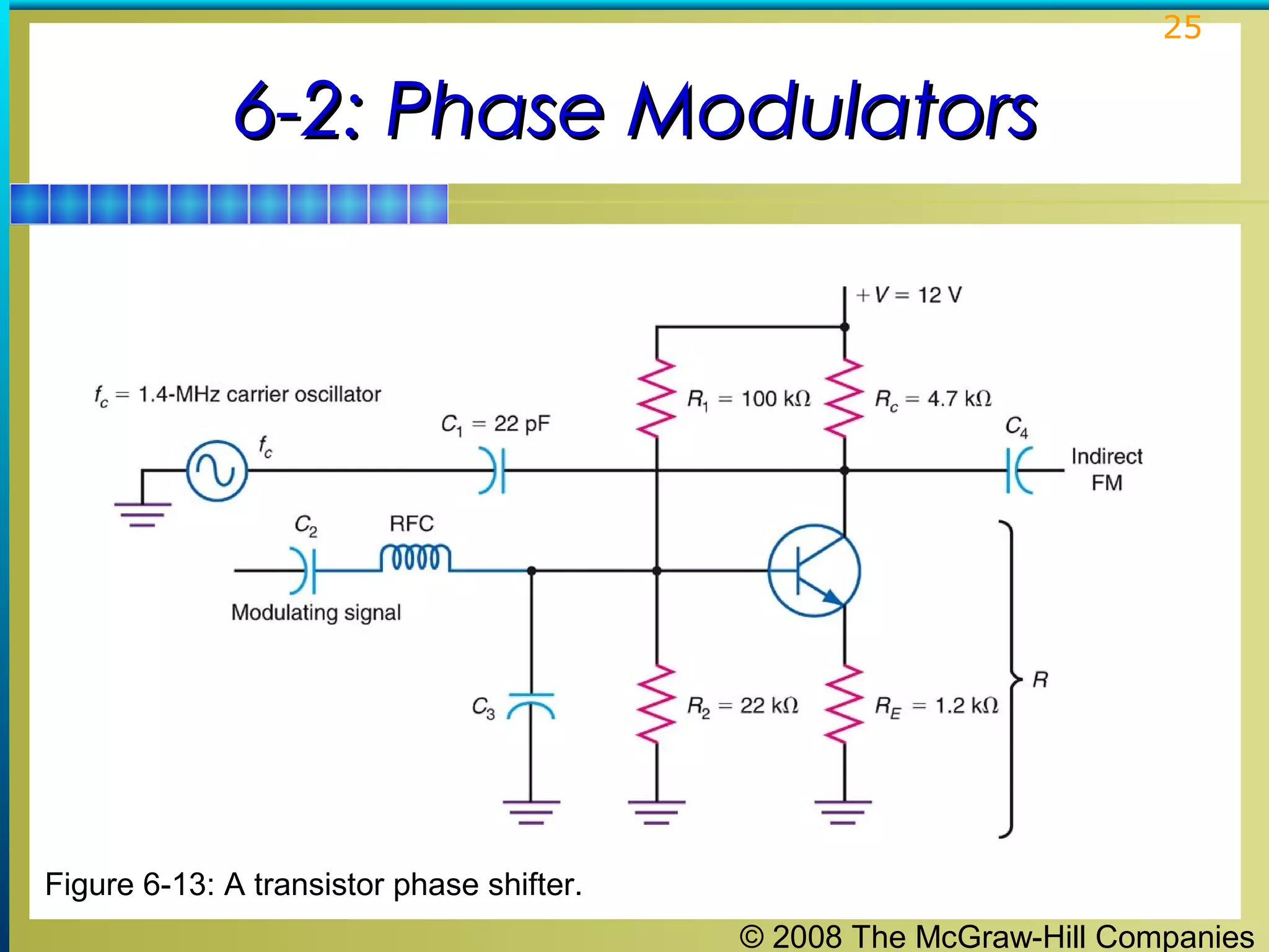 25

6-2: Phase Modulators

Figure 6-13: A transistor phase shifter.
© 2008 The McGraw-Hill Companies

 