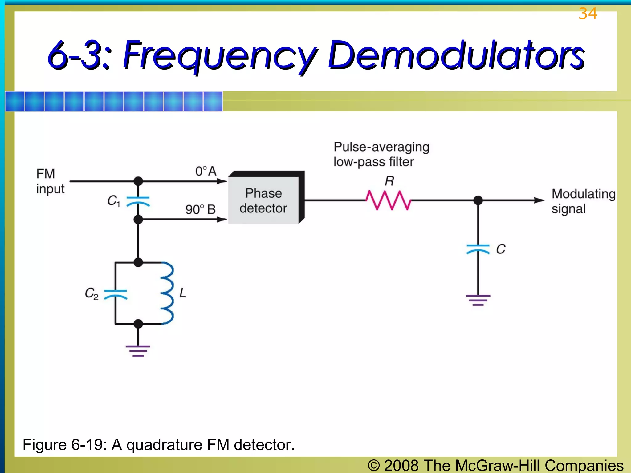 34

6-3: Frequency Demodulators

Figure 6-19: A quadrature FM detector.
© 2008 The McGraw-Hill Companies

 