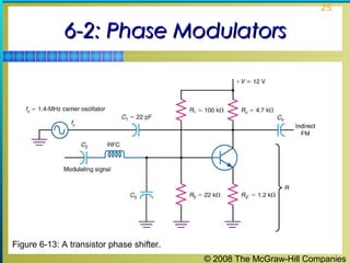 25

6-2: Phase Modulators

Figure 6-13: A transistor phase shifter.
© 2008 The McGraw-Hill Companies

 